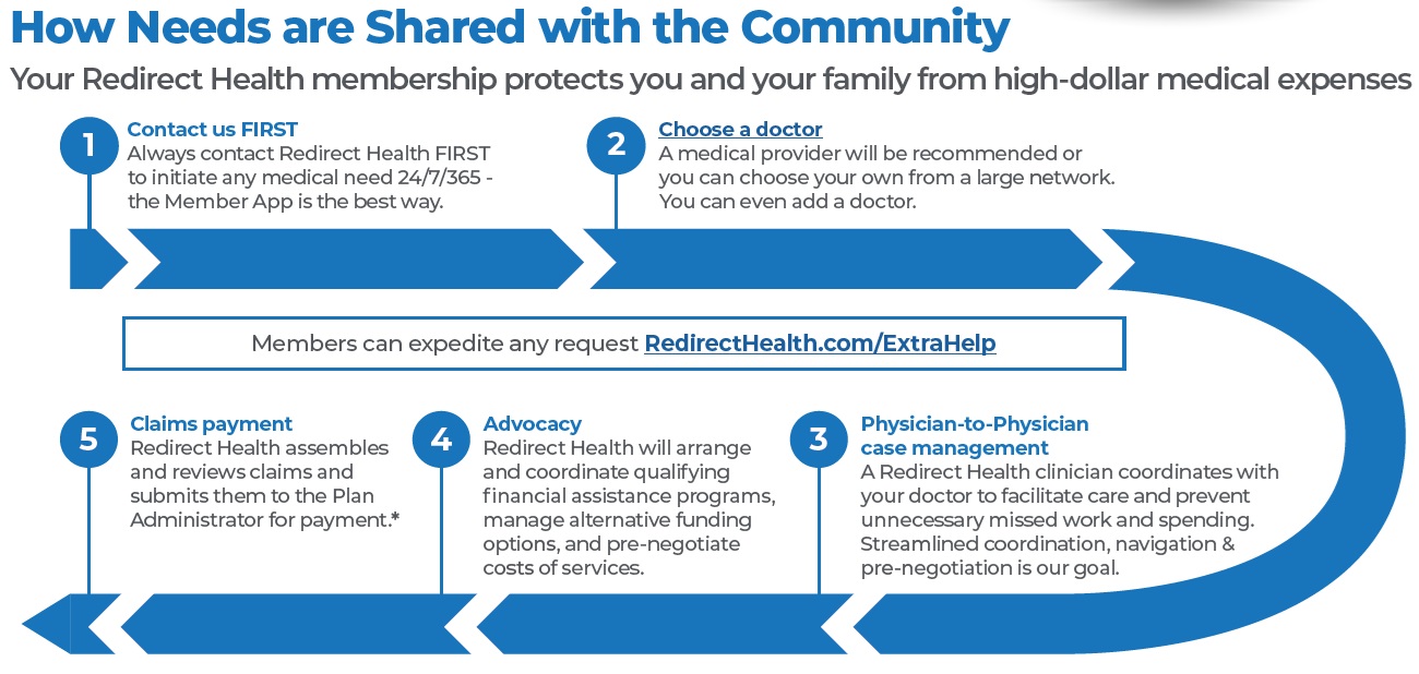 AMA Health Insurance Shared Needs