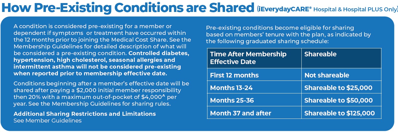 AMA Health Insurance Shared Preexisting Conditions