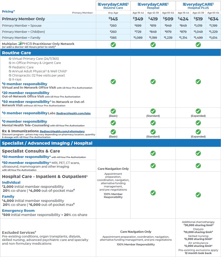 AMA Health Insurance Comparison Chart